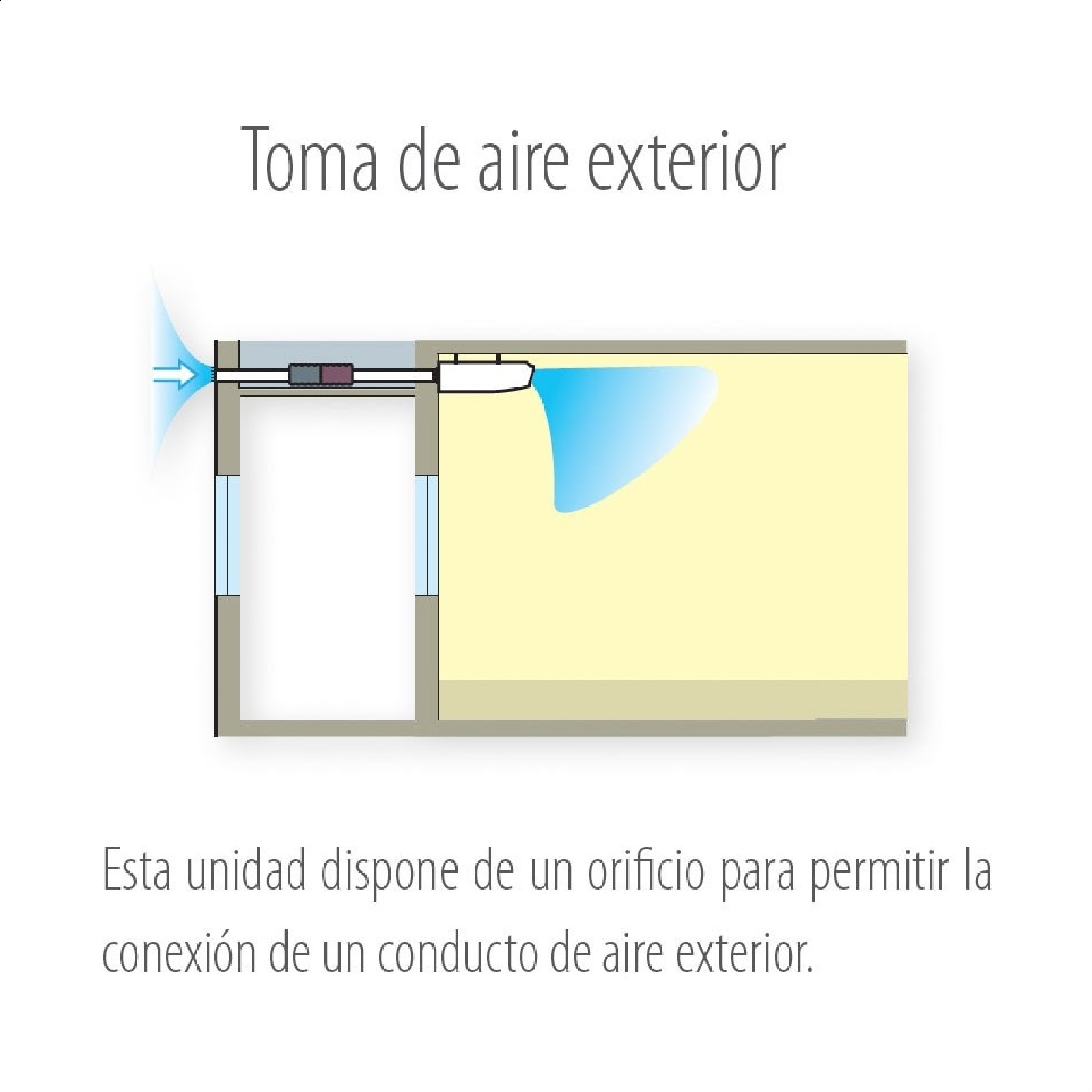 Aire acondicionado para local comercial Consola de techo 2HP - Unidad interior